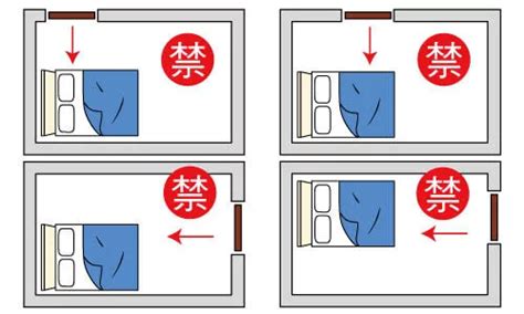 床方位禁忌|臥室中的床墊擺法禁忌 (臥房床位風水)？化解方法？